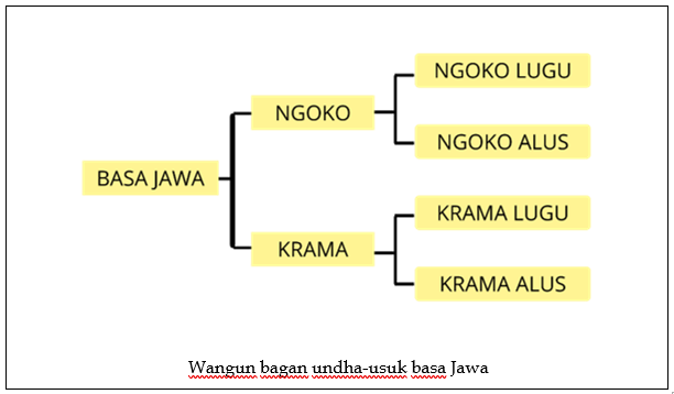 Deskripsi Gambar
